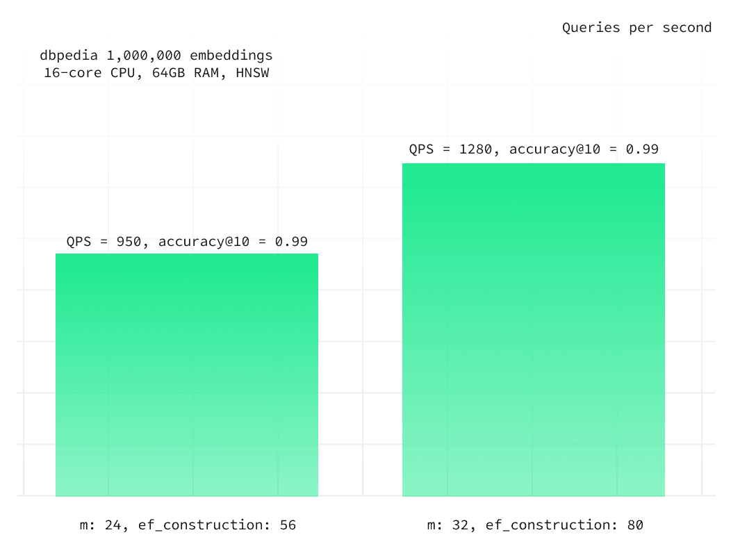 multi database