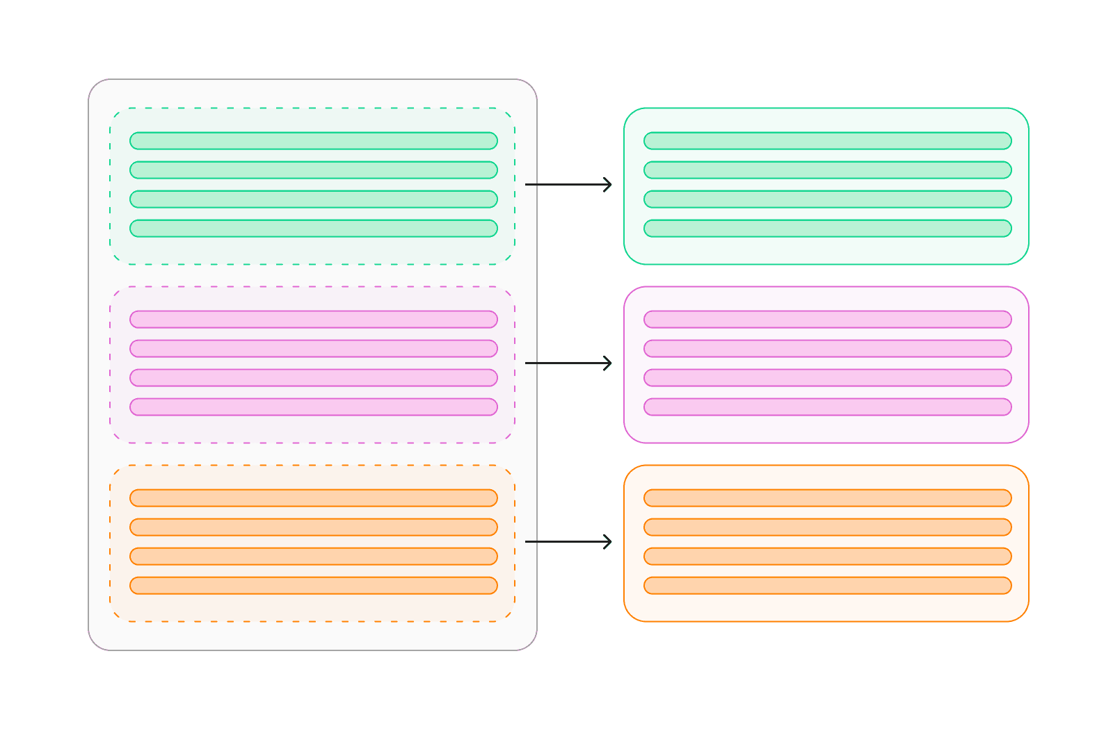 multi database